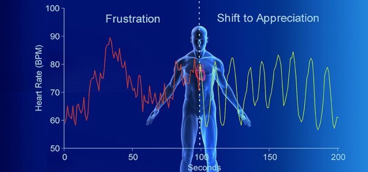 Heart Rate Variability: The Rise of A Wellness Marker