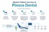 Pinova Dental Northeast
