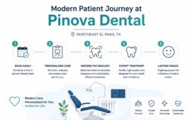 Pinova Dental Northeast