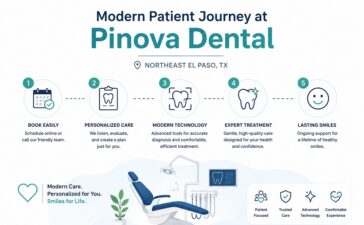 Pinova Dental Northeast