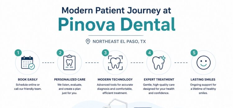 Pinova Dental Northeast