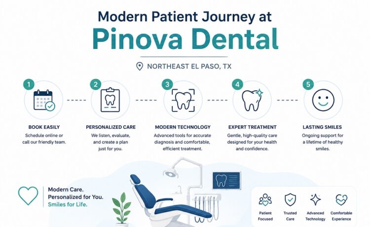 Pinova Dental Northeast