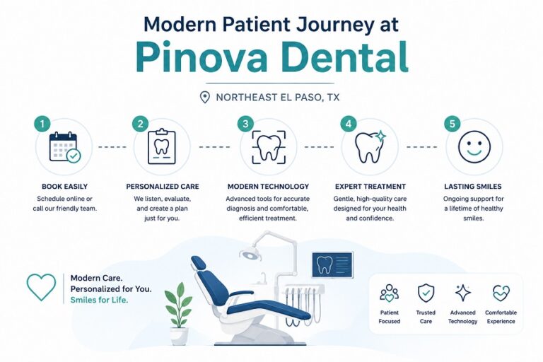 Pinova Dental Northeast