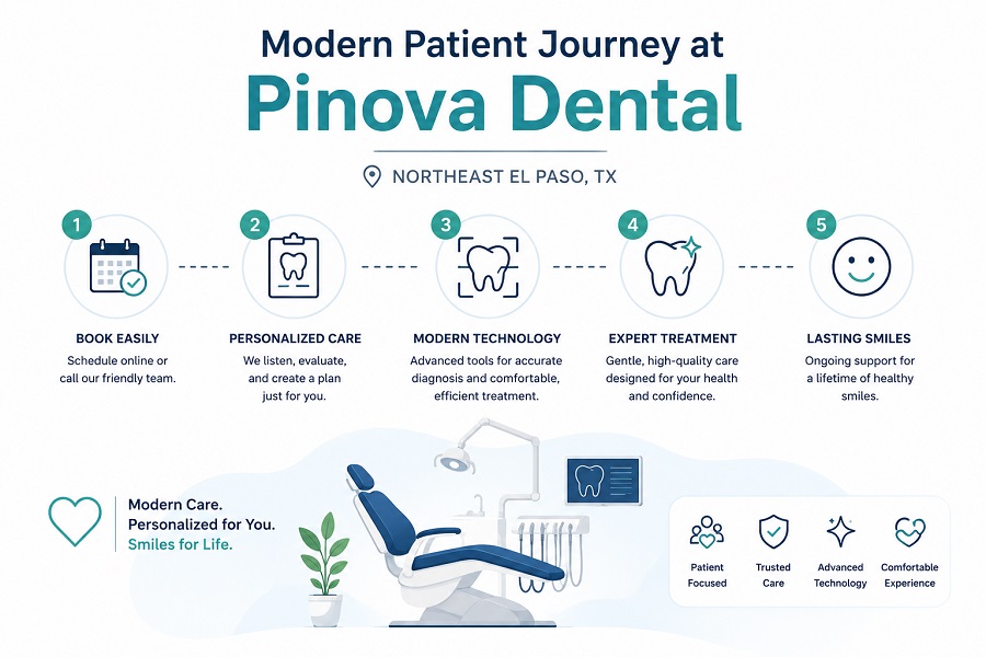 Pinova Dental Northeast